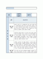사회복지 실습일지 < 지역아동센터 > 모음집 6주 분량 5페이지