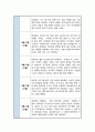 사회복지 실습일지 < 지역아동센터 > 모음집 6주 분량 6페이지