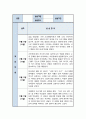 사회복지 실습일지 < 지역아동센터 > 모음집 6주 분량 8페이지