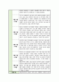 사회복지 현장 실습일지 모음집 [ 종합사회복지관 ] 실습 및 소감 작성 6주 분량 3페이지