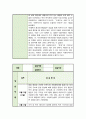 사회복지 현장 실습일지 모음집 [ 종합사회복지관 ] 실습 및 소감 작성 6주 분량 4페이지