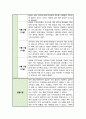 사회복지 현장 실습일지 모음집 [ 종합사회복지관 ] 실습 및 소감 작성 6주 분량 6페이지