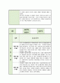 사회복지 현장 실습일지 모음집 [ 종합사회복지관 ] 실습 및 소감 작성 6주 분량 7페이지