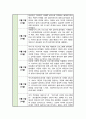 사회복지 현장 실습일지 모음집 [ 종합사회복지관 ] 실습 및 소감 작성 6주 분량 8페이지