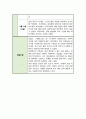 사회복지 현장 실습일지 모음집 [ 종합사회복지관 ] 실습 및 소감 작성 6주 분량 9페이지