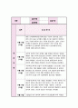 [실습일지] 성인간호 실습일지 1회 9일실습 < 총 5회 분량 > 2페이지