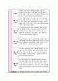 [실습일지] 성인간호 실습일지 1회 9일실습 < 총 5회 분량 > 3페이지