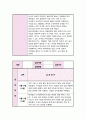 [실습일지] 성인간호 실습일지 1회 9일실습 < 총 5회 분량 > 4페이지