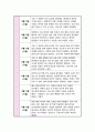 [실습일지] 성인간호 실습일지 1회 9일실습 < 총 5회 분량 > 5페이지