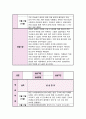 [실습일지] 성인간호 실습일지 1회 9일실습 < 총 5회 분량 > 6페이지