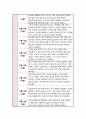 [실습일지] 성인간호 실습일지 1회 9일실습 < 총 5회 분량 > 7페이지