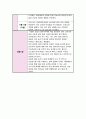 [실습일지] 성인간호 실습일지 1회 9일실습 < 총 5회 분량 > 8페이지