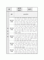 요양보호사 실습일지 모음 < 6주 분량 > 2페이지