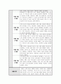 요양보호사 실습일지 모음 < 6주 분량 > 3페이지