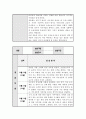 요양보호사 실습일지 모음 < 6주 분량 > 4페이지