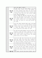 요양보호사 실습일지 모음 < 6주 분량 > 5페이지