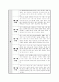 요양보호사 실습일지 모음 < 6주 분량 > 7페이지