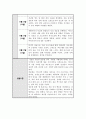 요양보호사 실습일지 모음 < 6주 분량 > 8페이지