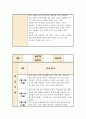 [실습일지] 지역아동센터 사회복지사 실습일지 < 6주 분량 > 모음집 실습내용과 소감포함 4페이지