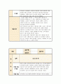 [실습일지] 지역아동센터 사회복지사 실습일지 < 6주 분량 > 모음집 실습내용과 소감포함 6페이지
