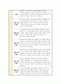 [실습일지] 지역아동센터 사회복지사 실습일지 < 6주 분량 > 모음집 실습내용과 소감포함 7페이지