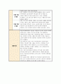 [실습일지] 지역아동센터 사회복지사 실습일지 < 6주 분량 > 모음집 실습내용과 소감포함 8페이지