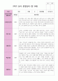 만 3세 1학기 2학기 19명 유아관찰일지 7페이지
