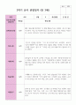 만 3세 1학기 2학기 19명 유아관찰일지 32페이지
