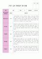 만 4세 20명 1학기  2학기 유아관찰일지 2페이지