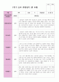 만 4세 20명 1학기  2학기 유아관찰일지 4페이지