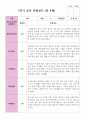 만 4세 20명 1학기  2학기 유아관찰일지 5페이지