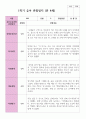 만 4세 20명 1학기  2학기 유아관찰일지 7페이지