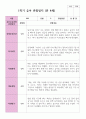 만 4세 20명 1학기  2학기 유아관찰일지 8페이지