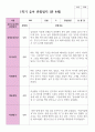 만 4세 20명 1학기  2학기 유아관찰일지 9페이지