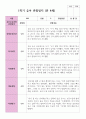 만 4세 20명 1학기  2학기 유아관찰일지 10페이지