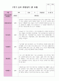 만 4세 20명 1학기  2학기 유아관찰일지 14페이지