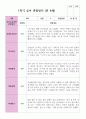 만 4세 20명 1학기  2학기 유아관찰일지 15페이지
