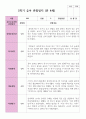 만 4세 20명 1학기  2학기 유아관찰일지 22페이지
