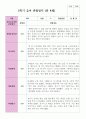 만 4세 20명 1학기  2학기 유아관찰일지 25페이지