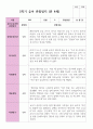 만 4세 20명 1학기  2학기 유아관찰일지 26페이지