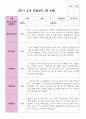 만 4세 20명 1학기  2학기 유아관찰일지 28페이지