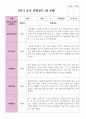만 4세 20명 1학기  2학기 유아관찰일지 30페이지