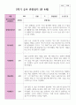 만 4세 20명 1학기  2학기 유아관찰일지 32페이지