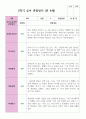 만 4세 20명 1학기  2학기 유아관찰일지 33페이지