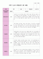 만 4세 20명 1학기  2학기 유아관찰일지 35페이지