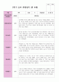 만 4세 20명 1학기  2학기 유아관찰일지 40페이지