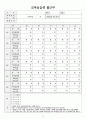 2025 보육실습 일지 + 관찰일지 + 출근부 + 계획표 등 양식 2페이지