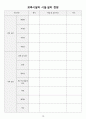 2025 보육실습 일지 + 관찰일지 + 출근부 + 계획표 등 양식 10페이지