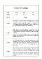 [만3세 관찰일지,부모상담일지] 만3세 1학기 관찰일지 및 연계된 부모상담일지 (발달평가 첨부) -놀이지원 확장 1페이지