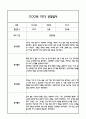 [만3세 관찰일지,부모상담일지] 만3세 1학기 관찰일지 및 연계된 부모상담일지 (발달평가 첨부) -놀이지원 확장 5페이지